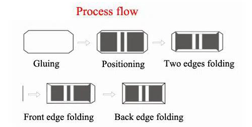 Hardcover Making Machine